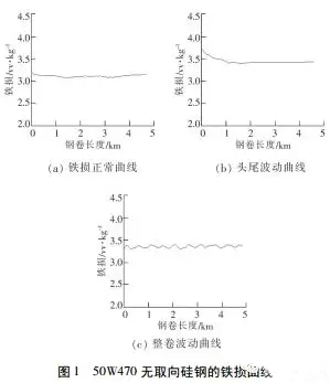 電機(jī)使用無取向硅鋼磁性能不良分析——西安泰富西瑪電機(jī)(西安西瑪電機(jī)集團(tuán)股份有限公司)官方網(wǎng)站 電機(jī)使用無取向硅鋼磁性能不良分析——西安泰富西瑪電機(jī)(西安西瑪電機(jī)集團(tuán)股份有限公司)官方網(wǎng)站
