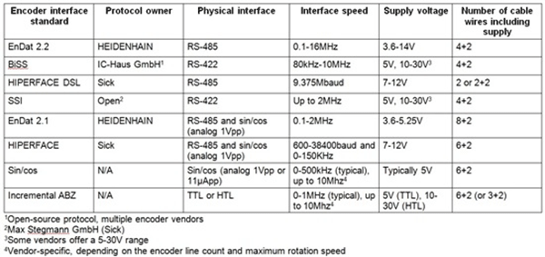 各類電機位置編碼器及接口電磁兼容——西安泰富西瑪電機(西安西瑪電機集團股份有限公司)官方網站 各類電機位置編碼器及接口電磁兼容——西安泰富西瑪電機(西安西瑪電機集團股份有限公司)官方網站